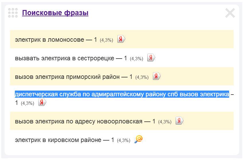 Скриншот 1. Пример поискового запроса на тему «Диспетчерская служба по Адмиралтейскому району СПб - вызов электрика».