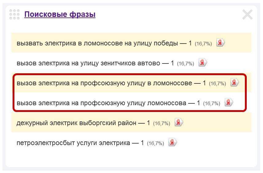 Скриншот 2. Пример поисковых запросов на тему «Вызов электрика на Профсоюзную улицу в Ломоносове».