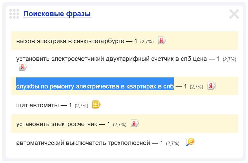 Скриншот 1. Пример поискового запроса на тему «Службы по ремонту электричества в квартирах в СПб».