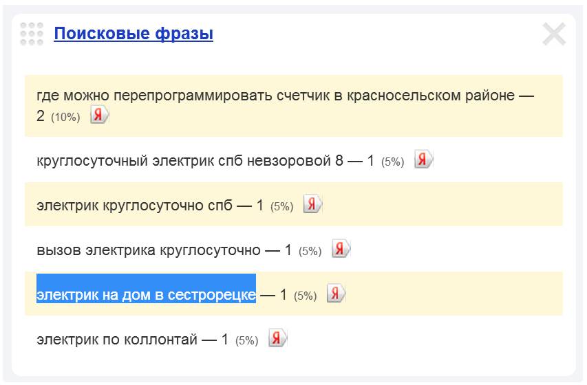 Скриншот 1. Пример поискового запроса на тему «Электрик на дом в Сестрорецке».