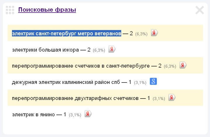 Скриншот 1. Пример поискового запроса на тему «Электрик у метро «Проспект Ветеранов» - «Электрик Санкт-Петербург, метро «Ветеранов».