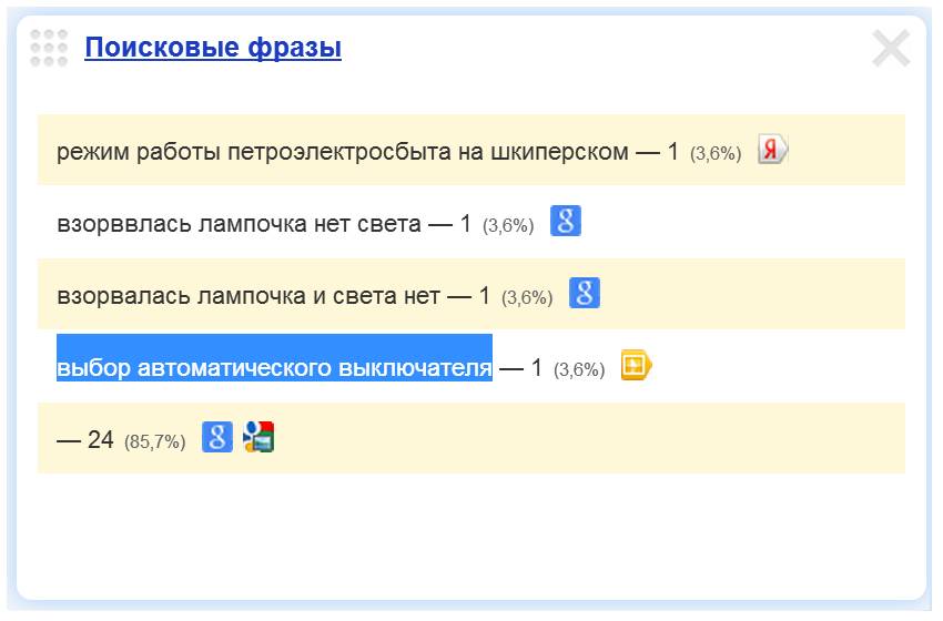 Скриншот 1. Пример поискового запроса на тему «Выбор автоматического выключателя».