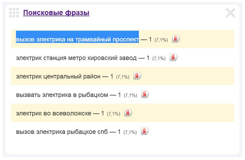 Скриншот 1. Пример поискового запроса на тему «Вызов электрика на Трамвайный проспект».