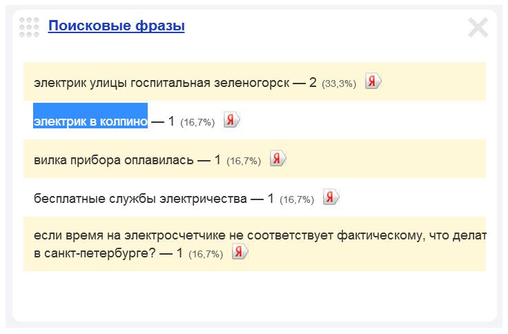 Скриншот 1. Пример поискового запроса на тему «Электрик в Колпино».