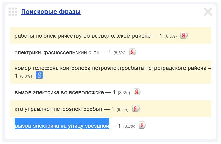 Скриншот 1. Пример поискового запроса на тему «Вызов электрика на Звёздную улицу».