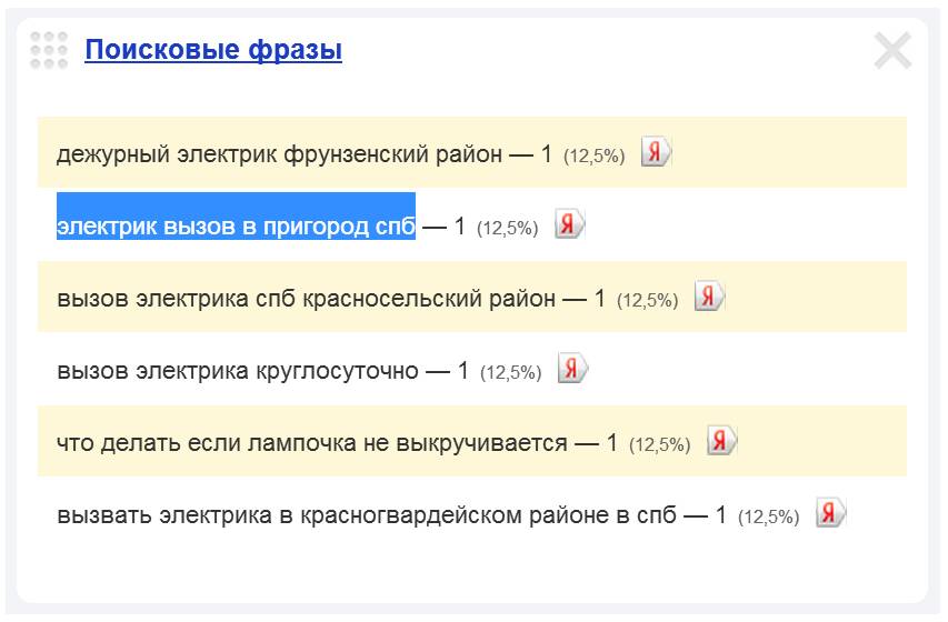 Скриншот 1. Пример поискового запроса на тему «Вызов электрика в пригород Санкт-Петербурга».
