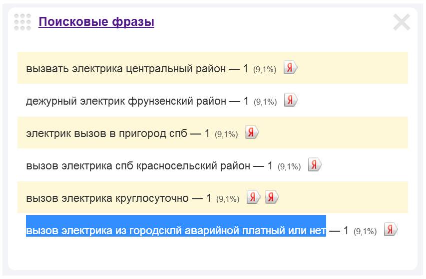 Скриншот 1. Пример поискового запроса на тему «Вызов электрика из городской аварийной - платный или нет?»