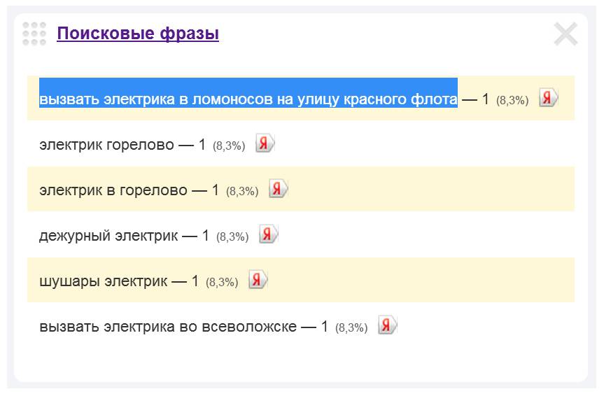 Скриншот 1. Пример поискового запроса на тему «Вызов электрика на улицу Красного Флота».