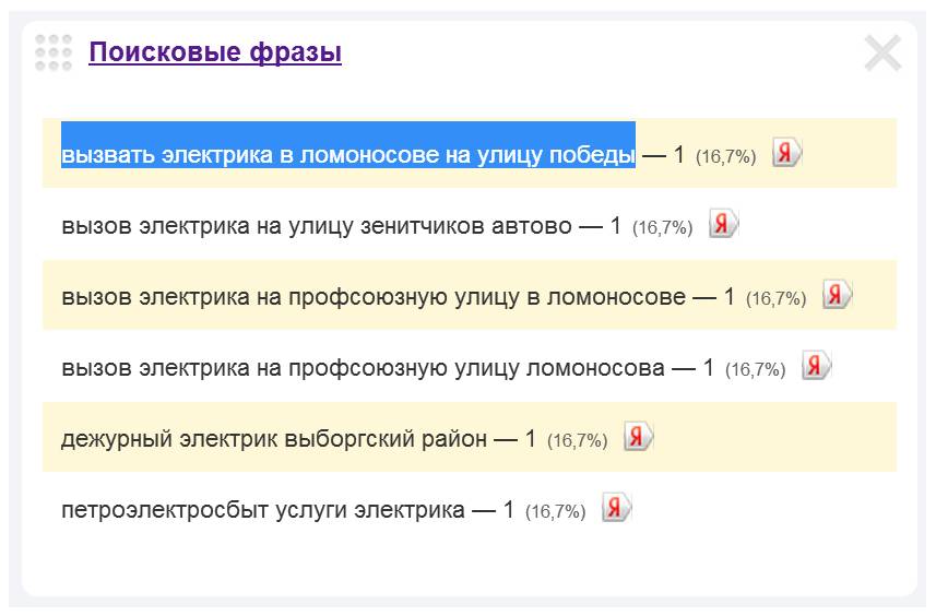 Скриншот 1. Пример поискового запроса на тему «Вызов электрика на улицу Победы в Ломоносове».