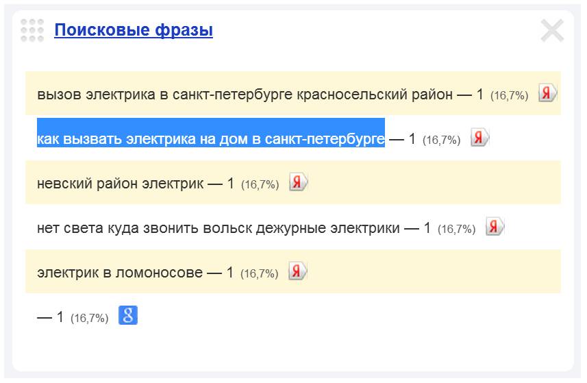Скриншот 1. Пример поискового запроса на тему «Как вызвать электрика на дом в Санкт-Петербурге».
