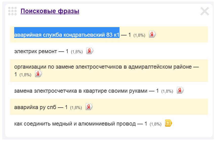 Скриншот 1. Пример поискового запроса на тему «Вызов электрика на Кондратьевский проспект».